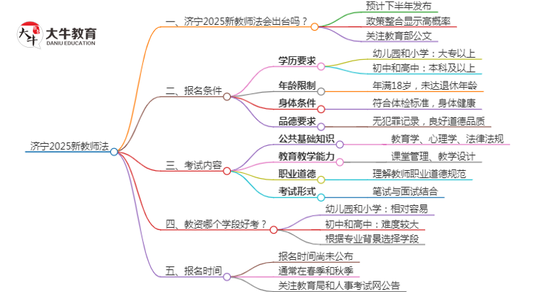 济宁2025新教师法会出台吗？详解报考新规！思维导图