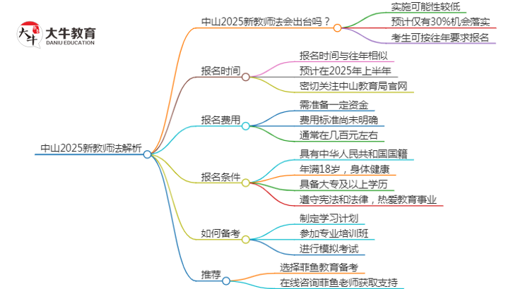 中山2025新教师法会出台吗？详解报考新规！思维导图