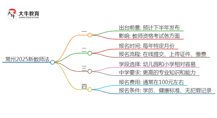 常州2025新教师法会出台吗？详解报考新规！思维导图