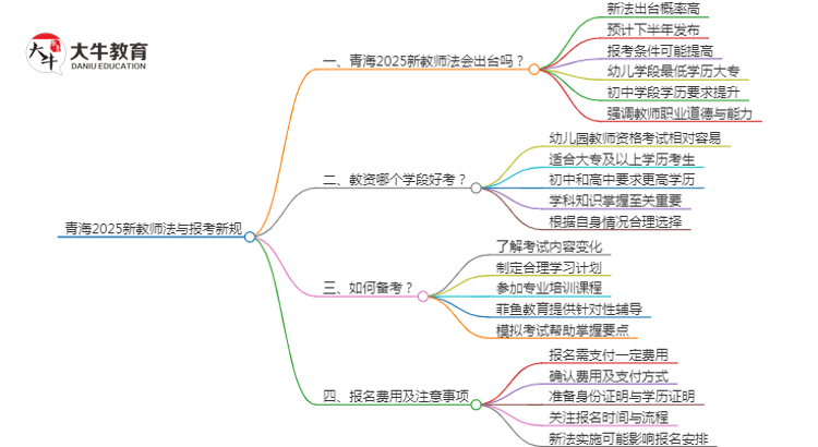 青海2025新教师法会出台吗？详解报考新规！思维导图