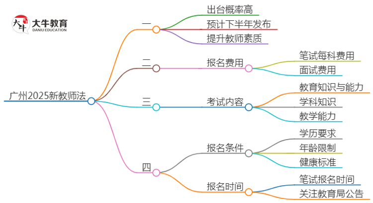 广州2025新教师法会出台吗？详解报考新规！思维导图