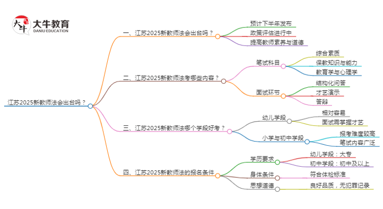 江苏2025新教师法会出台吗？详解报考新规！思维导图