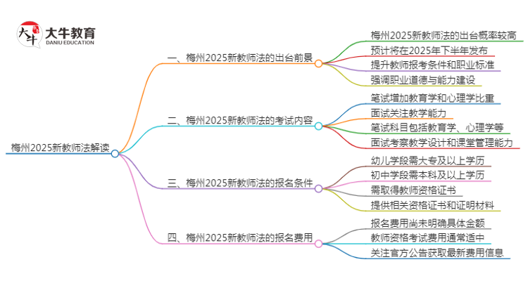 梅州2025新教师法会出台吗？详解报考新规！思维导图