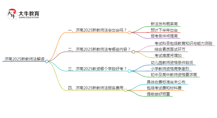 济南2025新教师法会出台吗？详解报考新规！思维导图