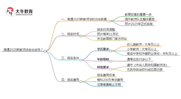 南通2025新教师法会出台吗？详解报考新规！思维导图