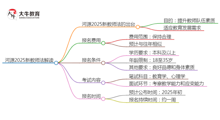 河源2025新教师法会出台吗？详解报考新规！思维导图