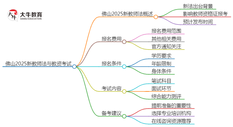 佛山2025新教师法会出台吗？详解报考新规！思维导图