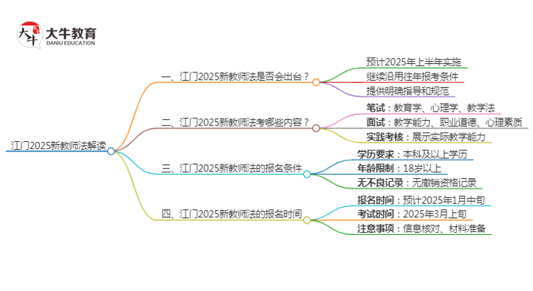 江门2025新教师法会出台吗？详解报考新规！思维导图