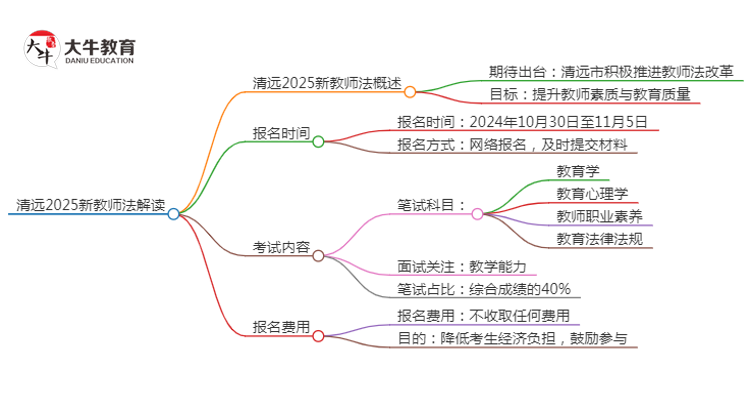 清远2025新教师法会出台吗？详解报考新规！思维导图