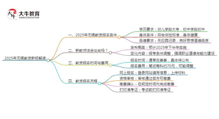 25年无锡教资会出新规吗？新教师法出台？思维导图