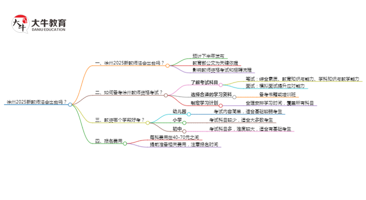 徐州2025新教师法会出台吗？详解报考新规！思维导图