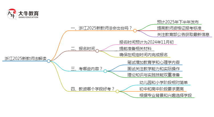 浙江2025新教师法会出台吗？详解报考新规！思维导图