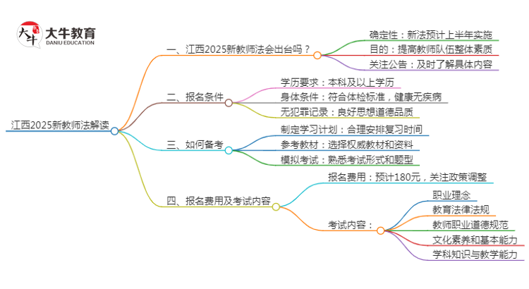 江西2025新教师法会出台吗？详解报考新规！思维导图