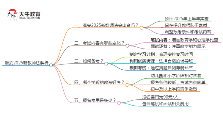 淮安2025新教师法会出台吗？详解报考新规！思维导图