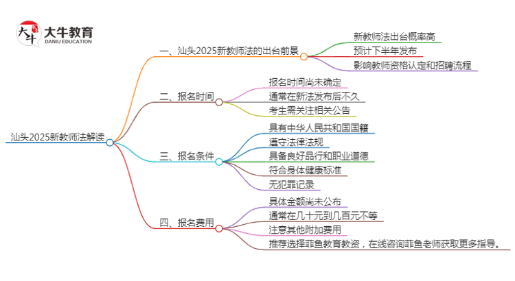 汕头2025新教师法会出台吗？详解报考新规！思维导图