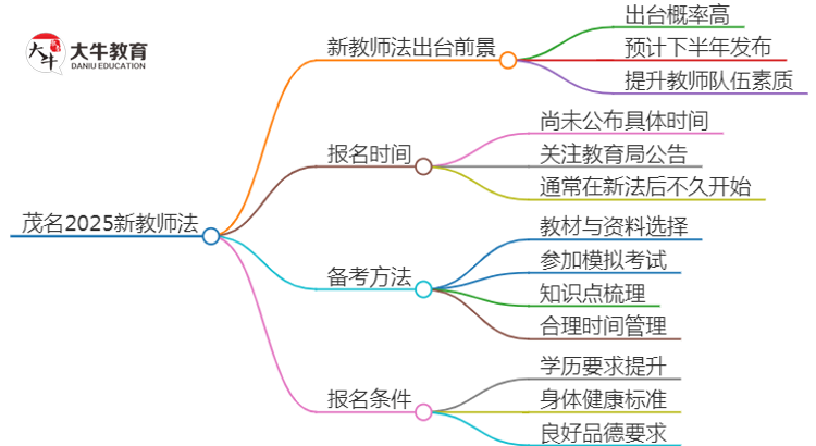 茂名2025新教师法会出台吗？详解报考新规！思维导图