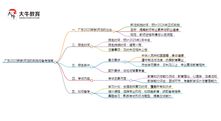 广东2025新教师法会出台吗？详解报考新规！思维导图