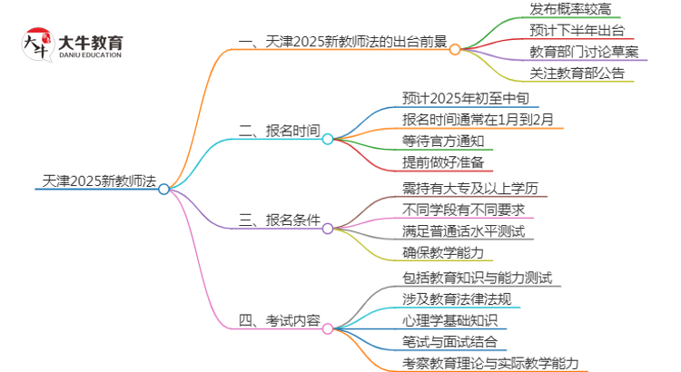 天津2025新教师法会出台吗？详解报考新规！思维导图