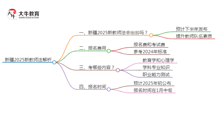 新疆2025新教师法会出台吗？详解报考新规！思维导图