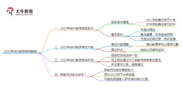 25年徐州教资会出新规吗？新教师法出台？思维导图