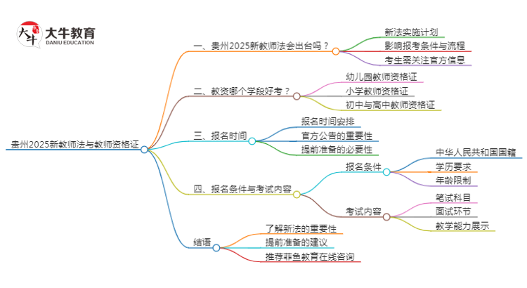 贵州2025新教师法会出台吗？详解报考新规！思维导图