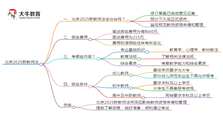 北京2025新教师法会出台吗？详解报考新规！思维导图