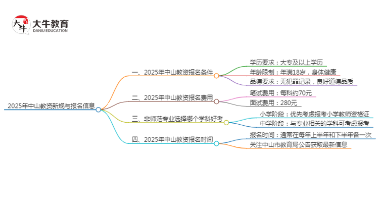 25年中山教资会出新规吗？新教师法出台？思维导图