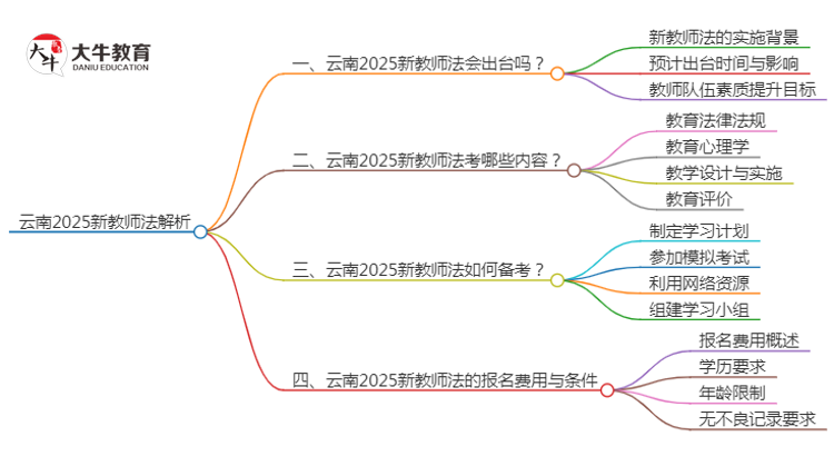 云南2025新教师法会出台吗？详解报考新规！思维导图