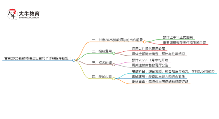 甘肃2025新教师法会出台吗？详解报考新规！思维导图