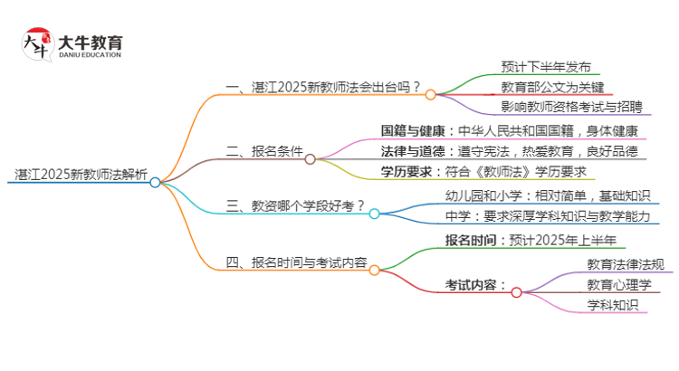 湛江2025新教师法会出台吗？详解报考新规！思维导图