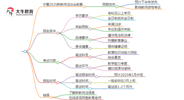 宁夏2025新教师法会出台吗？详解报考新规！思维导图