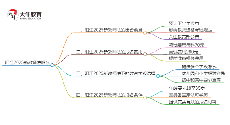 阳江2025新教师法会出台吗？详解报考新规！思维导图