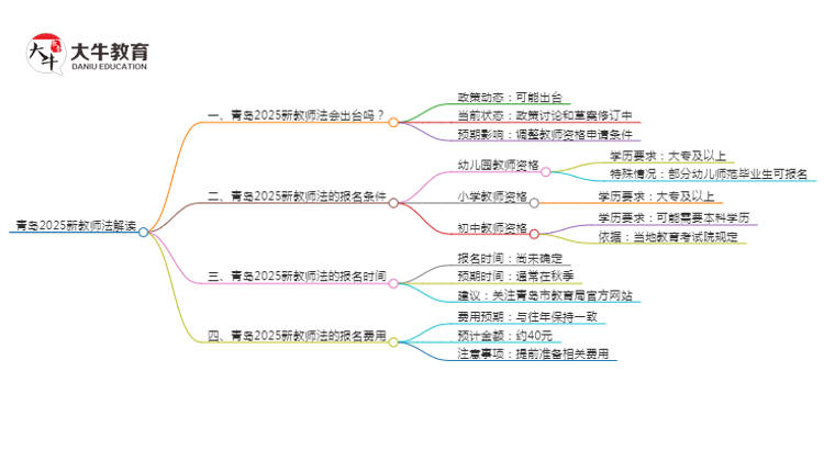 青岛2025新教师法会出台吗？详解报考新规！思维导图