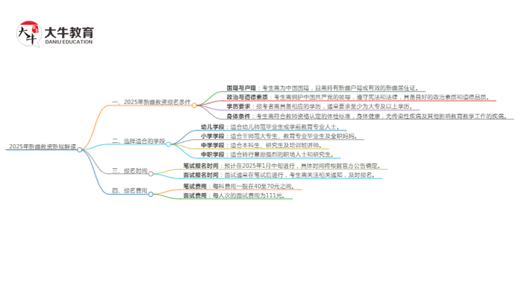 25年新疆教资会出新规吗？新教师法出台？思维导图