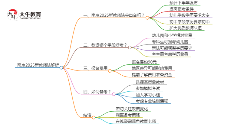 南京2025新教师法会出台吗？详解报考新规！思维导图