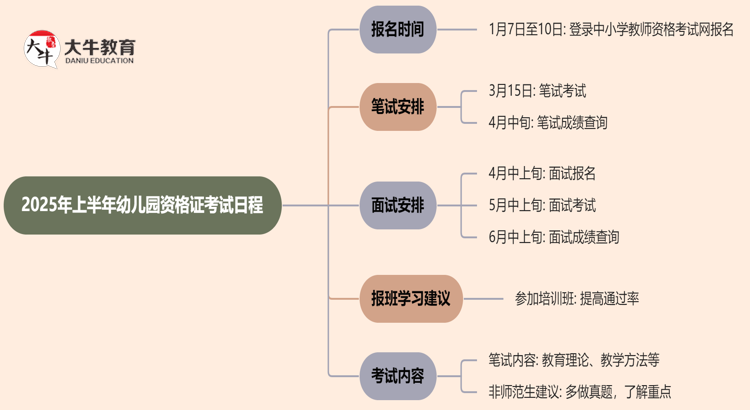 2025年上半年幼儿园资格证报名时间是多少