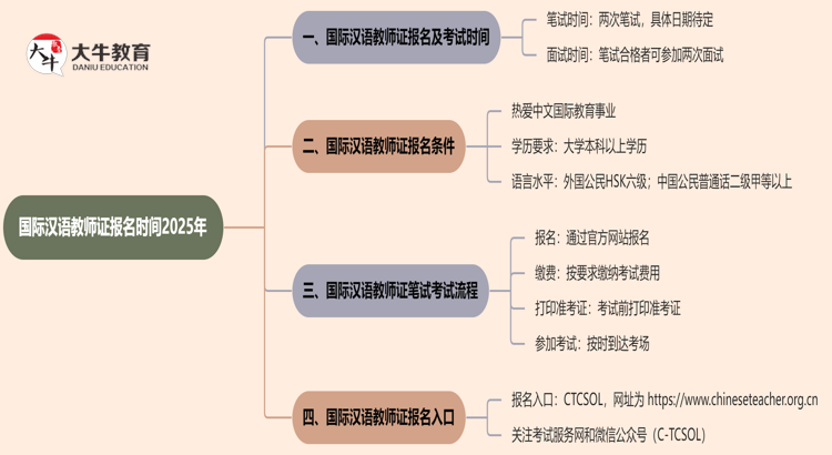 国际汉语教师证报名时间2025年（须知）思维导图