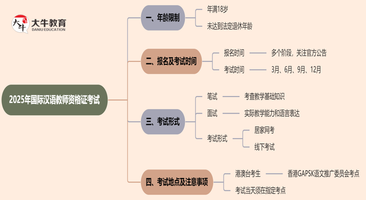 2025年国际汉语教师资格证考试有年龄限制吗思维导图