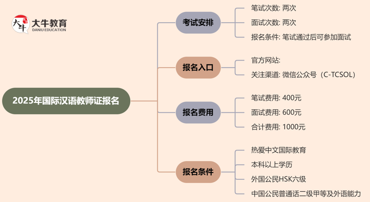 2025年国际汉语教师证什么时候报名