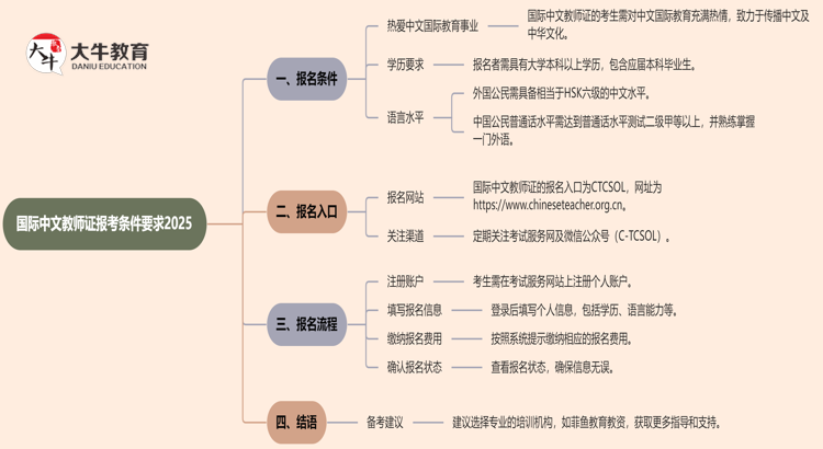 国际中文教师证报考条件要求2025（详情）思维导图