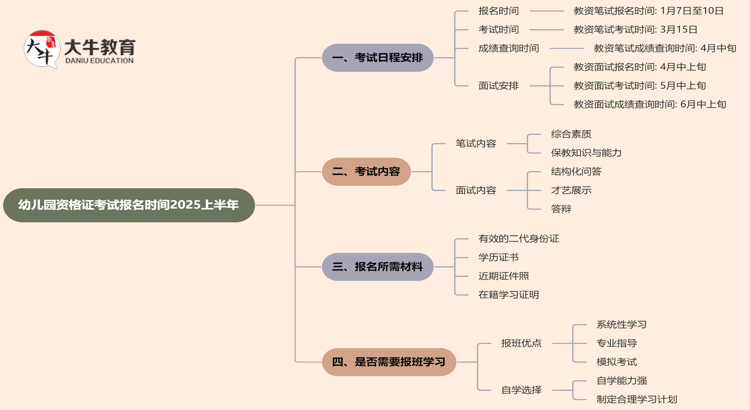 幼儿园资格证考试报名时间2025上半年