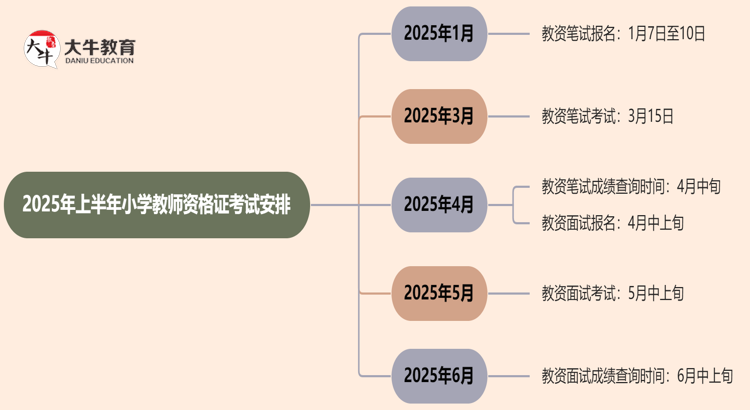 2025年上半年小学教师资格证几月份考试