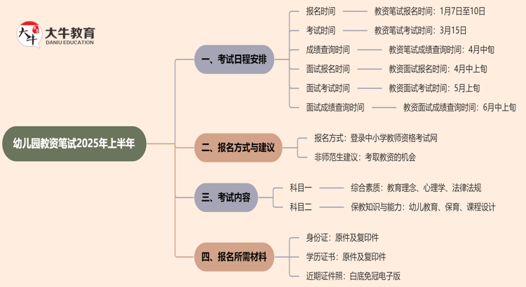 幼儿园教资笔试报名时间2025上半年