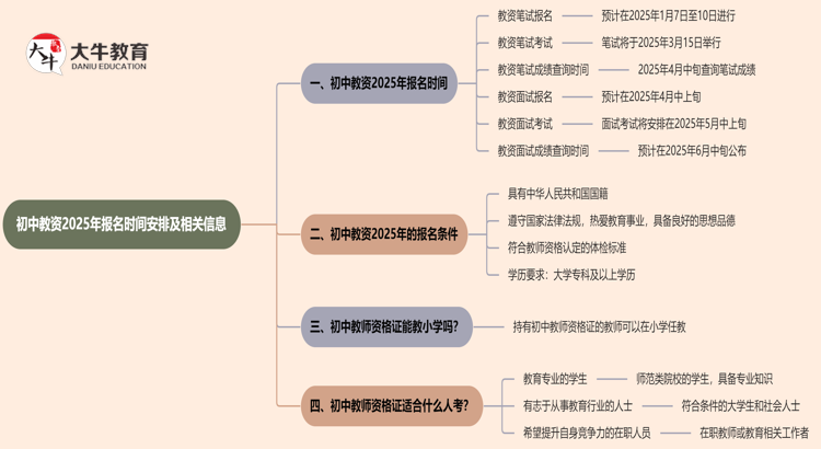 初中教资一般什么时候考？2025年几月份报名？思维导图