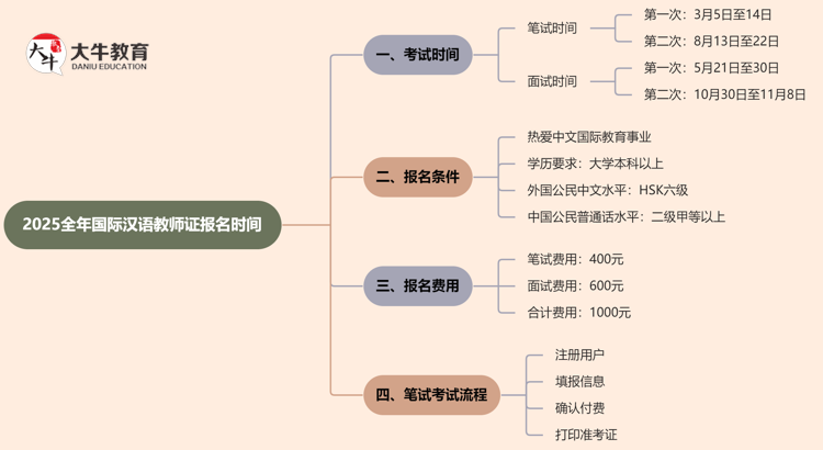 2025全年国际汉语教师证报名时间