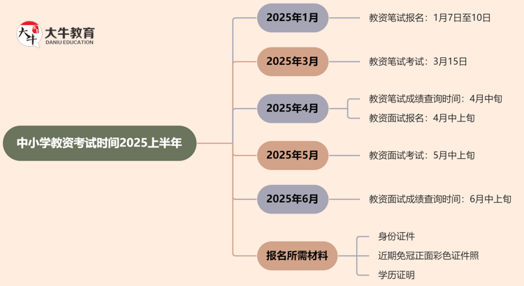 中小学教资考试时间2025上半年在什么时候思维导图