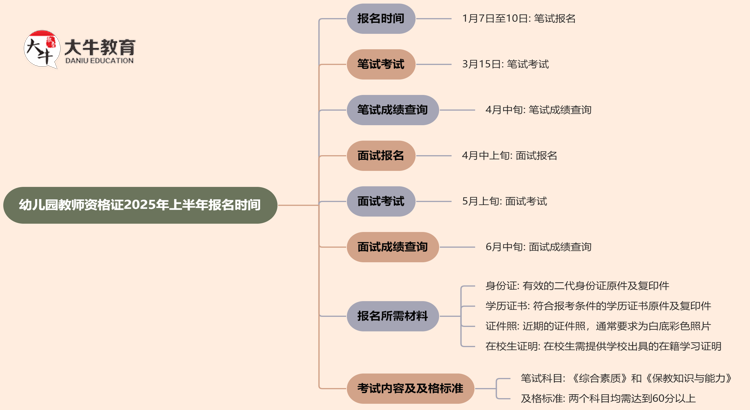 幼儿园教师资格证2025年上半年报名时间