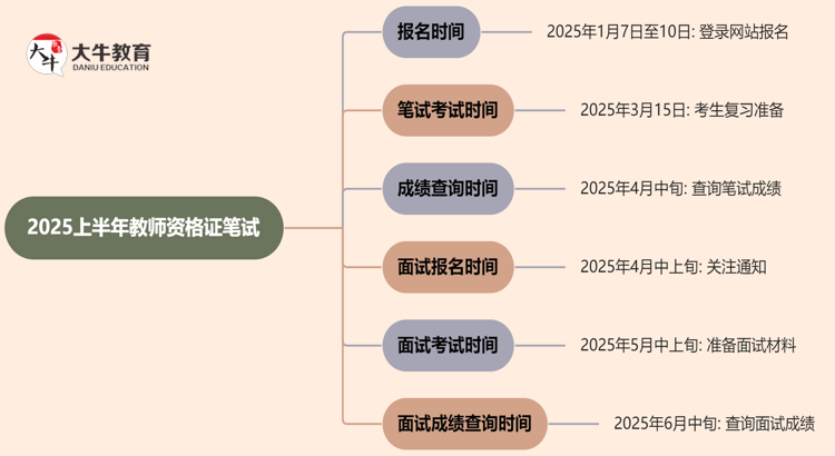 2025上半年教师资格证笔试什么时候可以考？思维导图