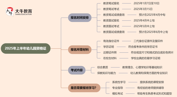 2025年上半年幼儿园资格证报名时间及条件