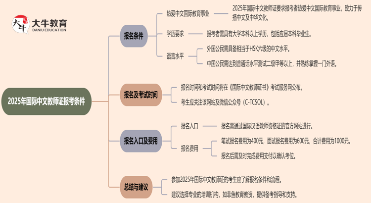 2025年国际中文教师证报考条件思维导图